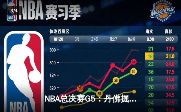 NBA总决赛G5：丹佛掘金绝地反击，约基奇三双率队扳回一城 - 3